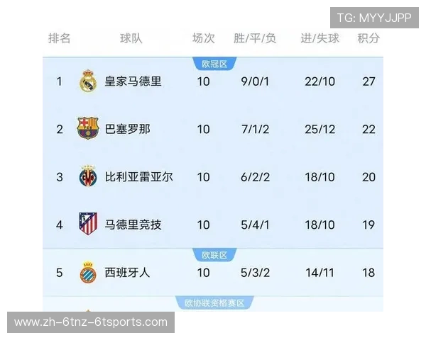 西甲联赛最新赛程赛果及积分榜实时更新